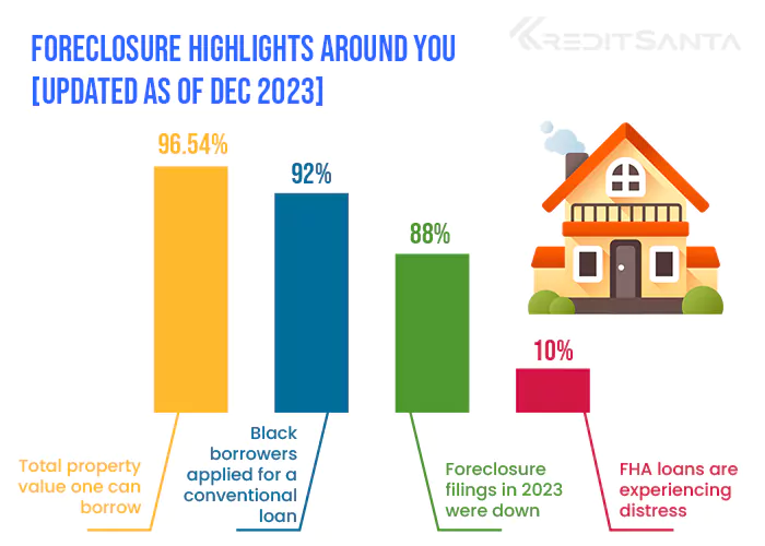 Foreclosure Highlights Around You